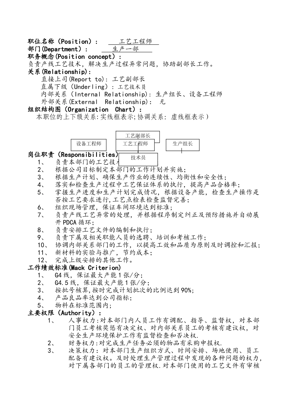 生产部工艺工程师岗位说明书_第1页