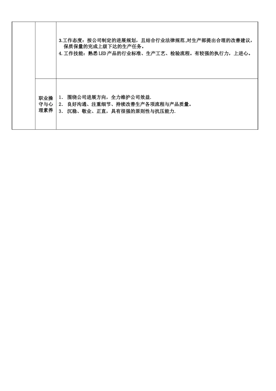 生产部拉长岗位职责说明书_第3页