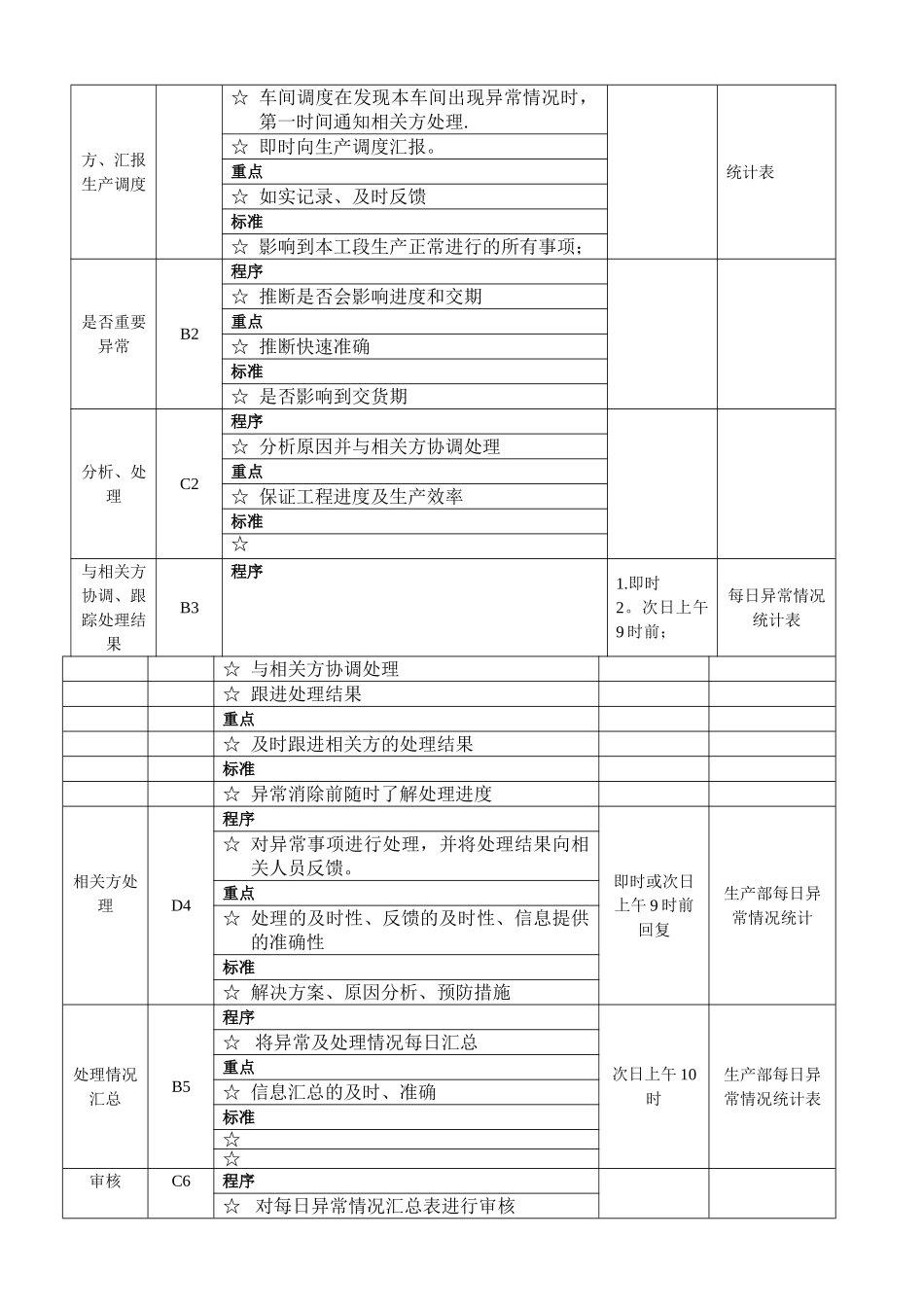生产部生产异常处理流程_第3页