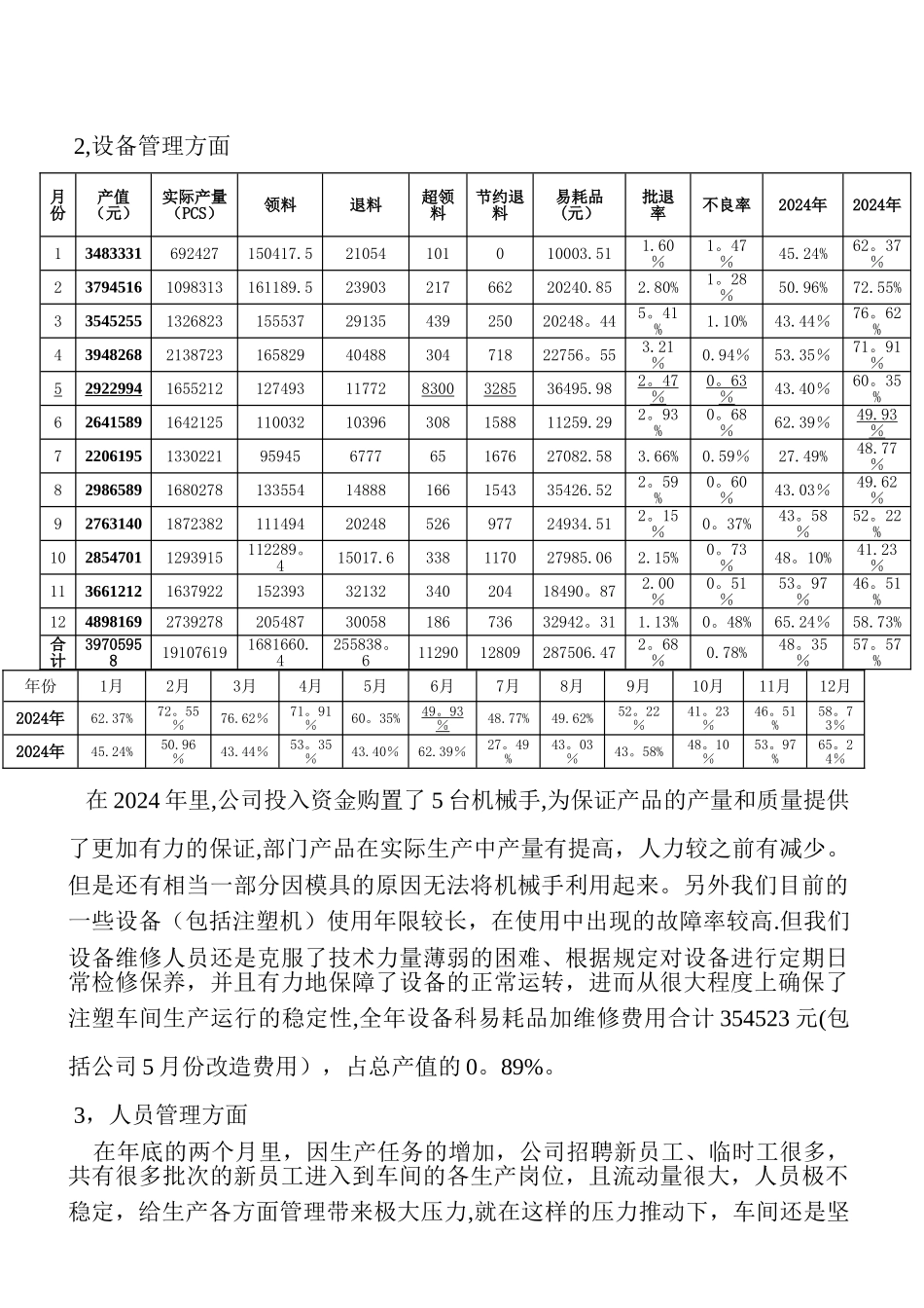 生产部注塑车间年终总结_第2页