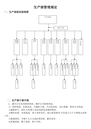 生产部管理规定