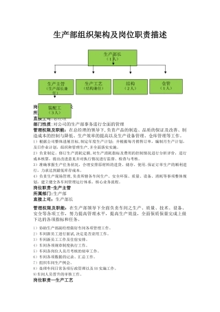 生产部组织架构图及岗位职责描述