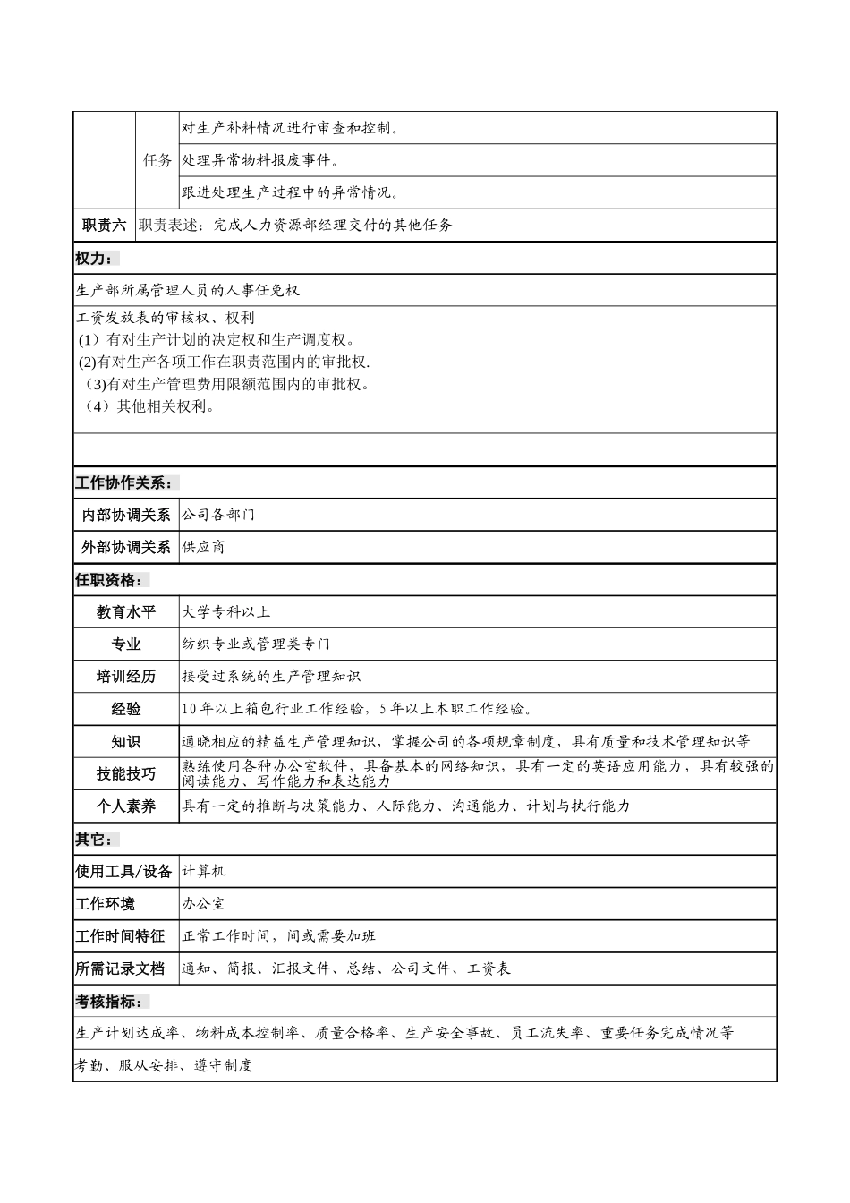 生产部经理岗位职责说明书(定稿)_第2页