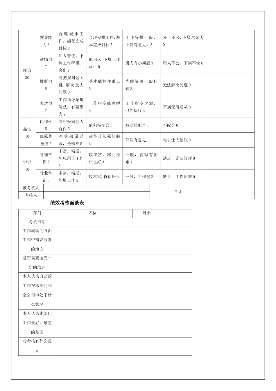 生产部经理岗位职责和要求--考核表_第2页