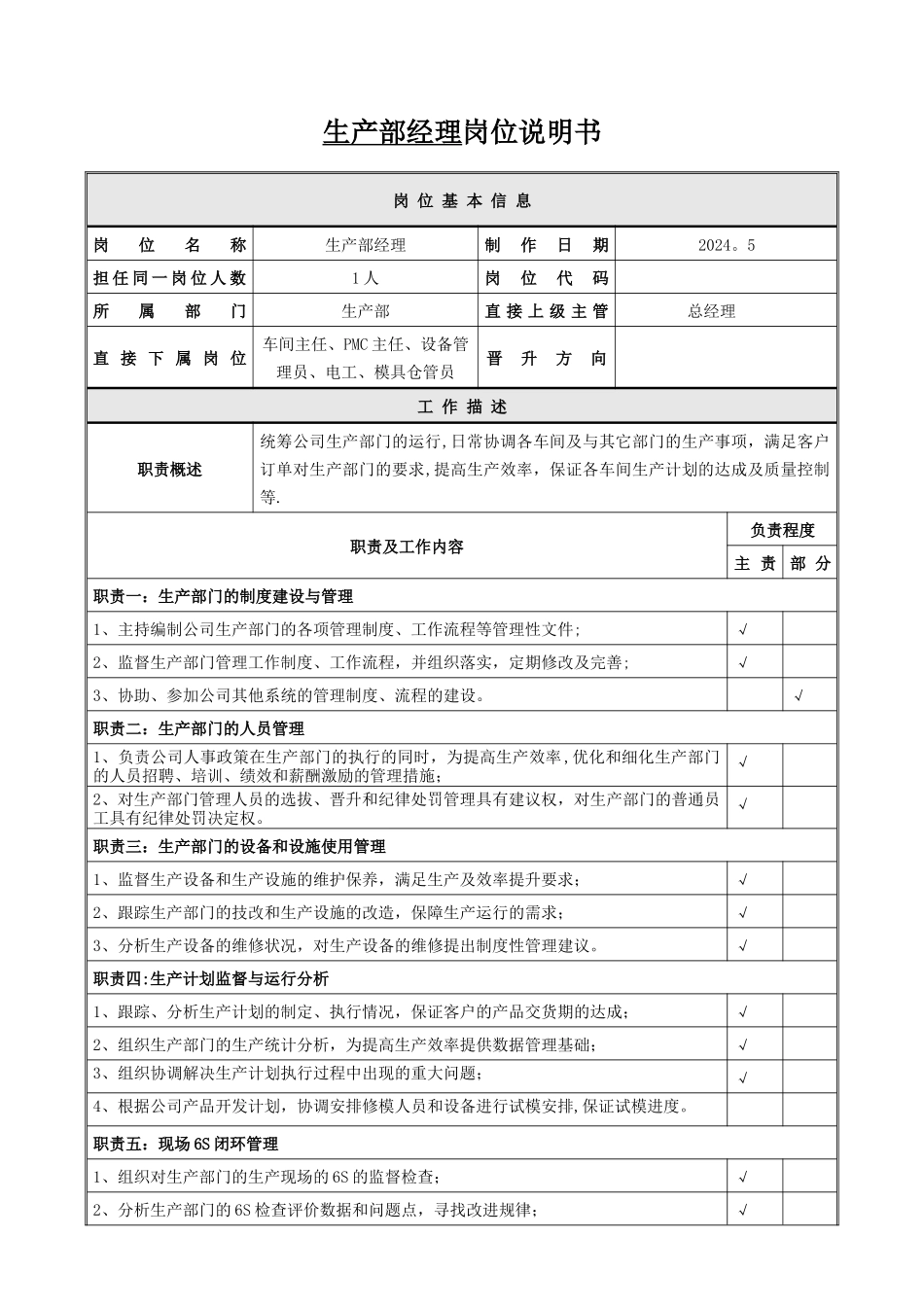 生产部经理岗位说明书模板_第1页