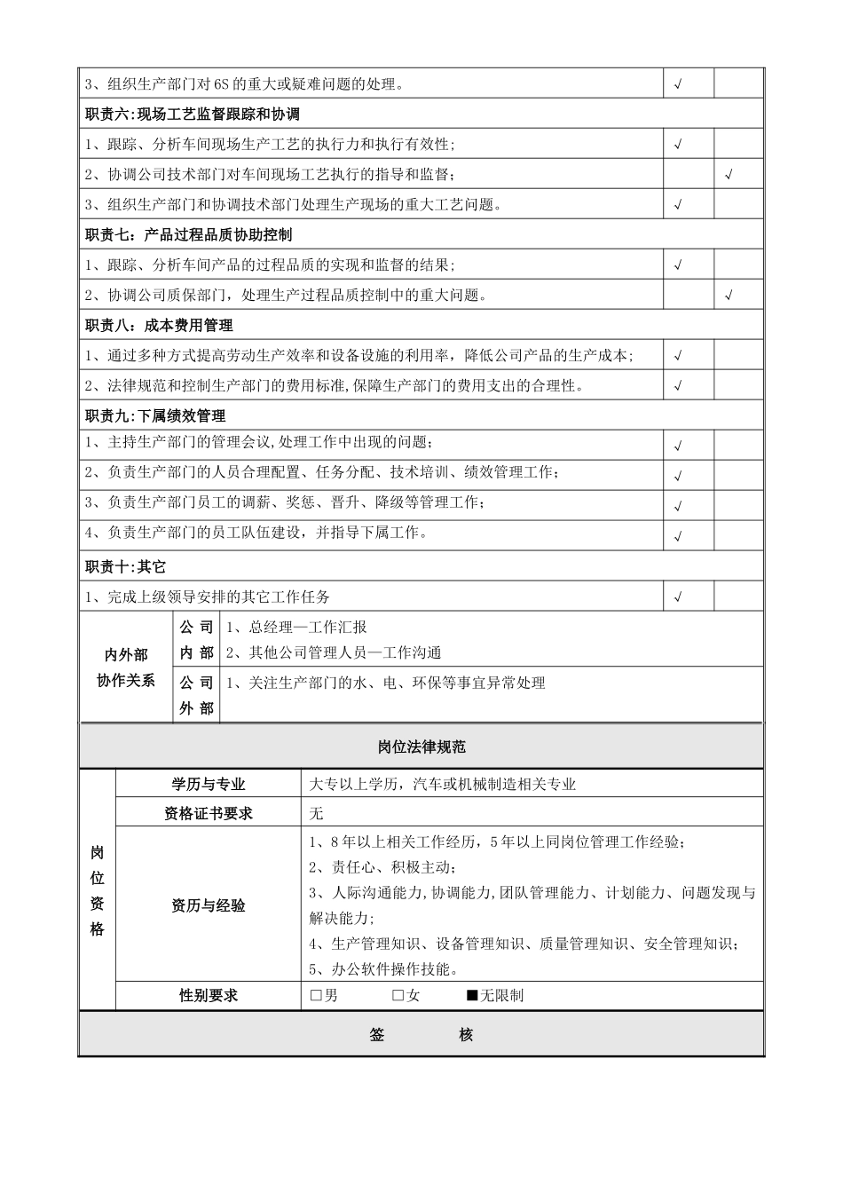 生产部经理岗位说明书模板_第2页