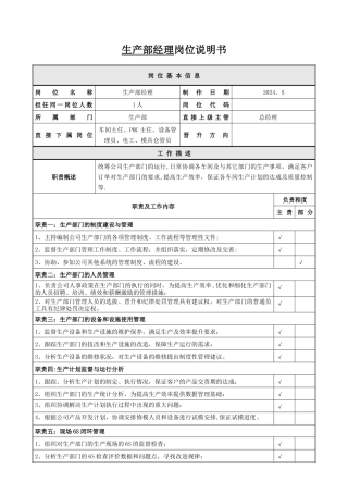 生产部经理岗位说明书模板