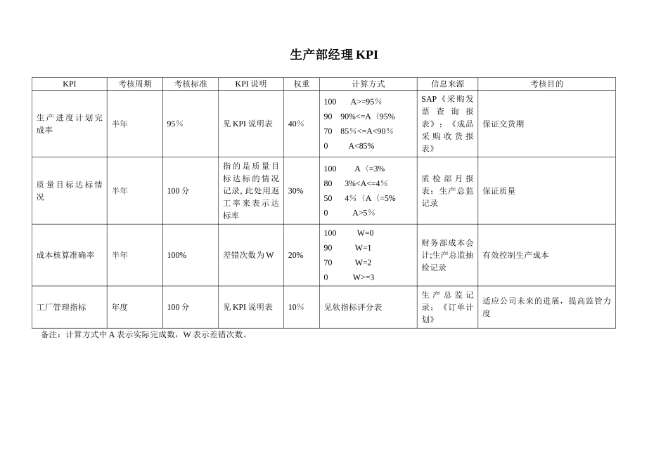 生产部经理绩效考核指标_第1页
