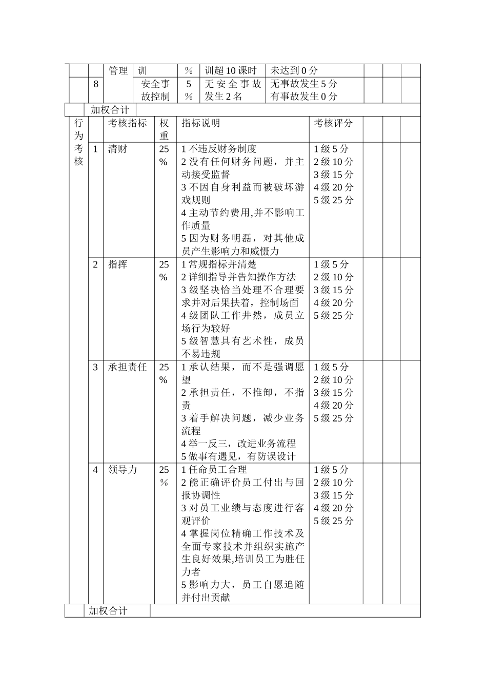 生产部经理绩效考核表_第2页