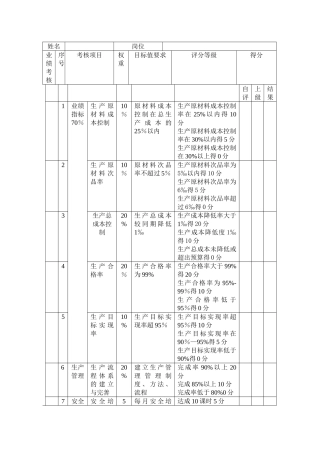 生产部经理绩效考核表