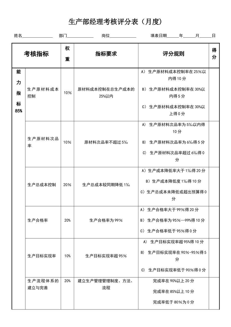 生产部经理绩效考核表_第1页