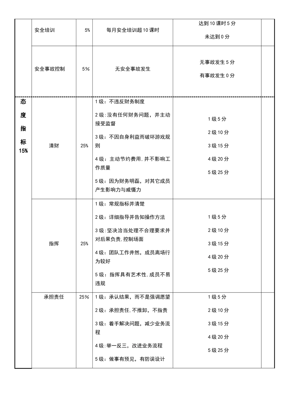 生产部经理绩效考核表_第2页