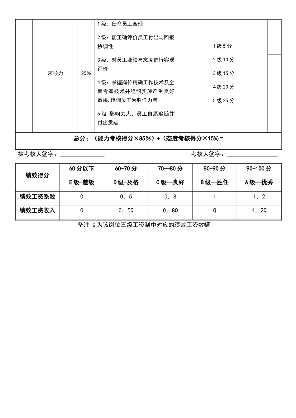 生产部经理绩效考核表_第3页