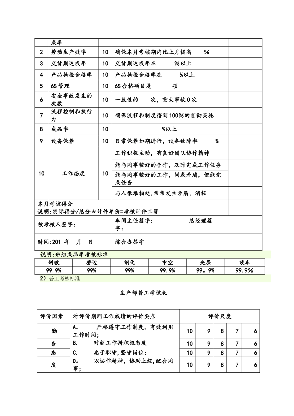 生产部绩效考核制度_第2页