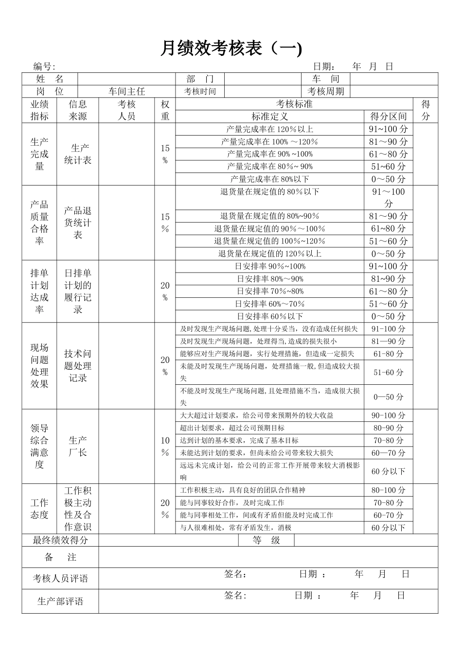 生产部绩效考核方案报表_第2页