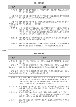 生产部蔬菜分拣配送管理程序