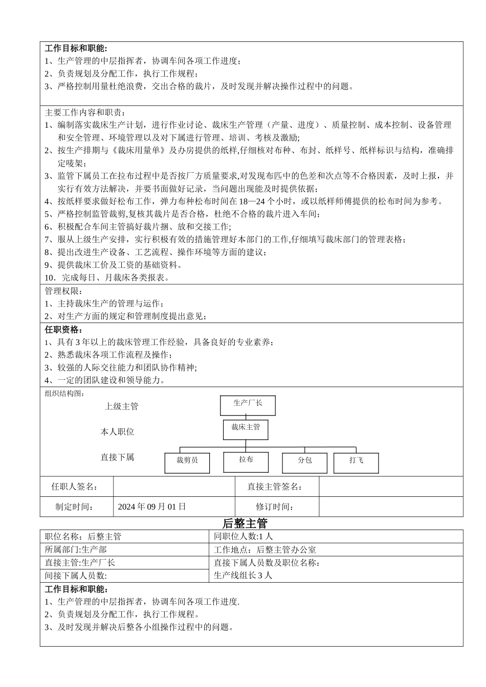 生产部职位说明书1_第3页