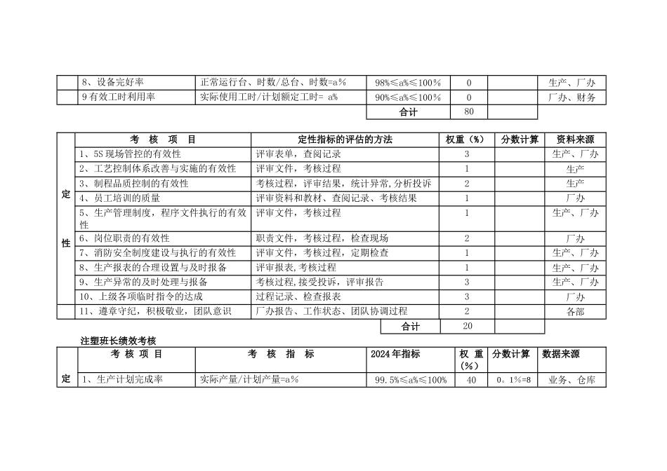 生产部绩效考核表_第3页