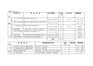 生产部绩效考核表