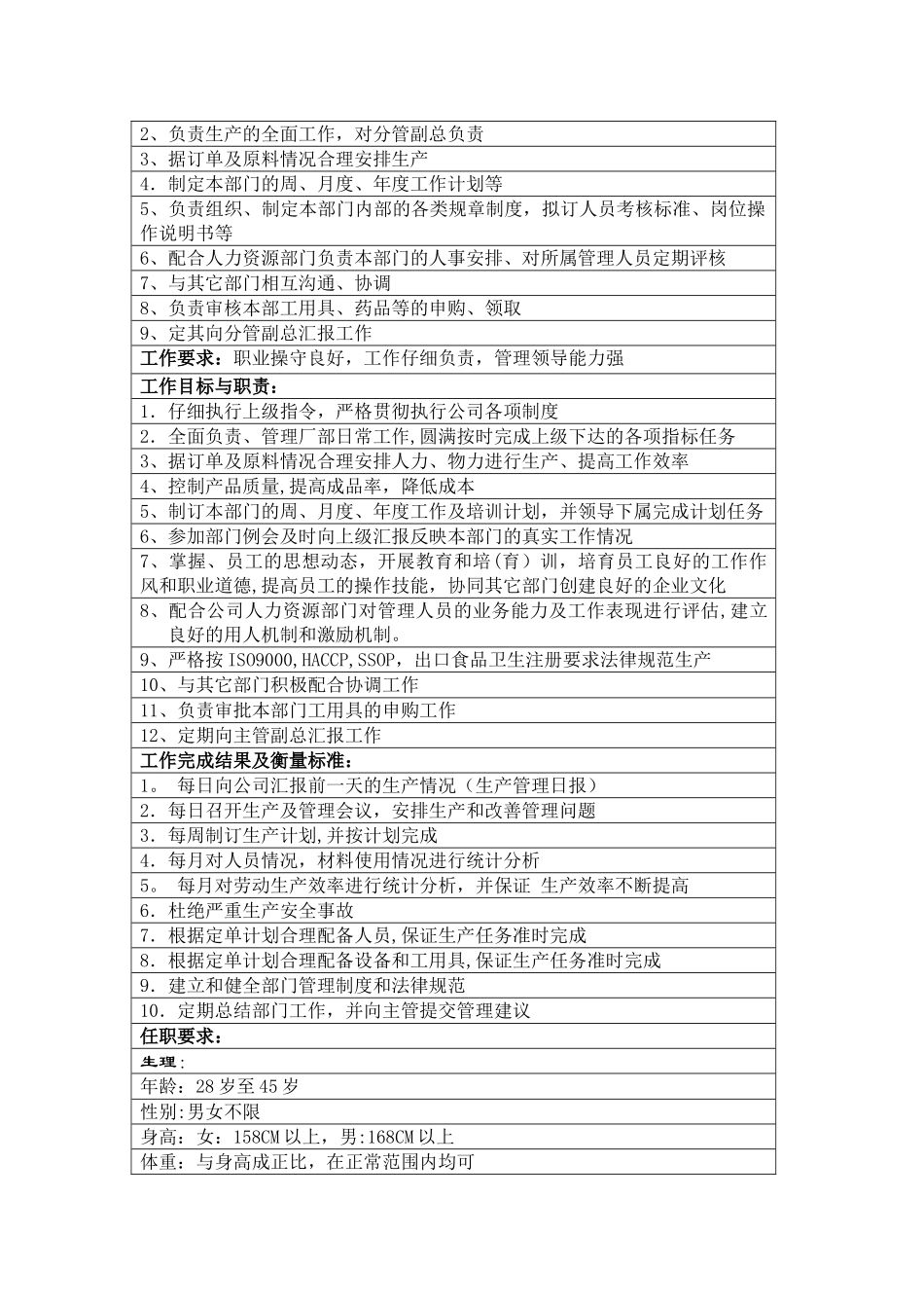 生产部职位说明书_第2页