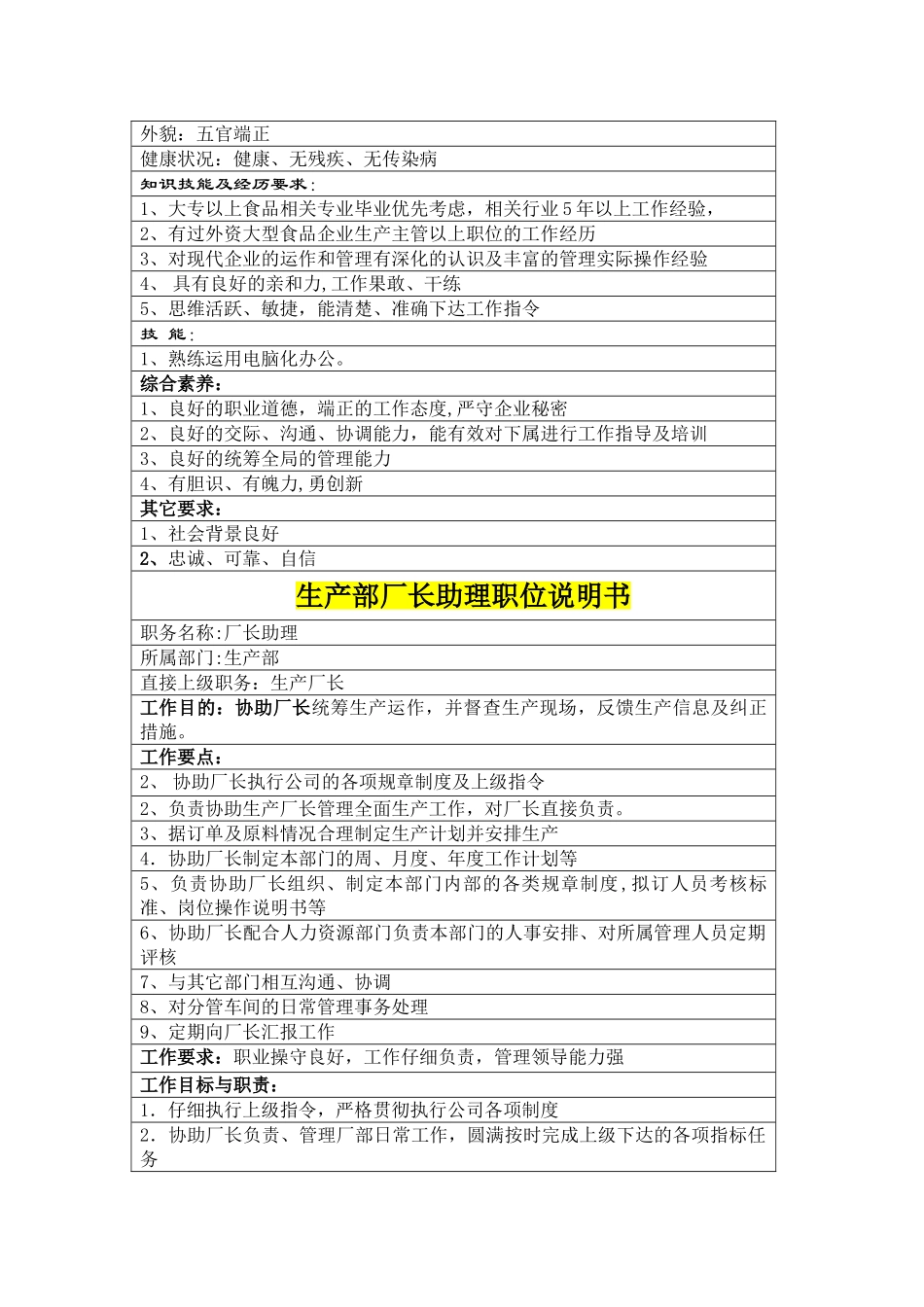 生产部职位说明书_第3页
