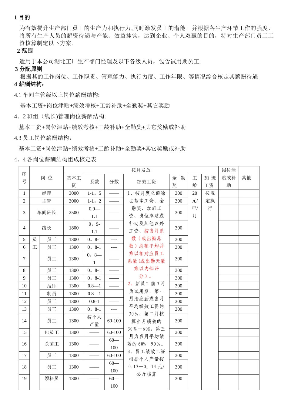 生产部薪资方案_第1页