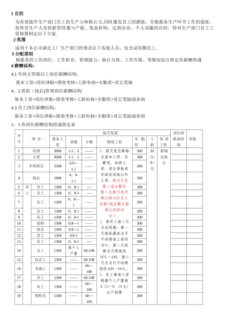 生产部薪资方案