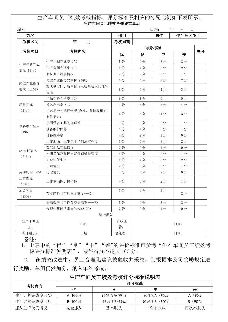 生产部车间KPI绩效考核指标_第3页