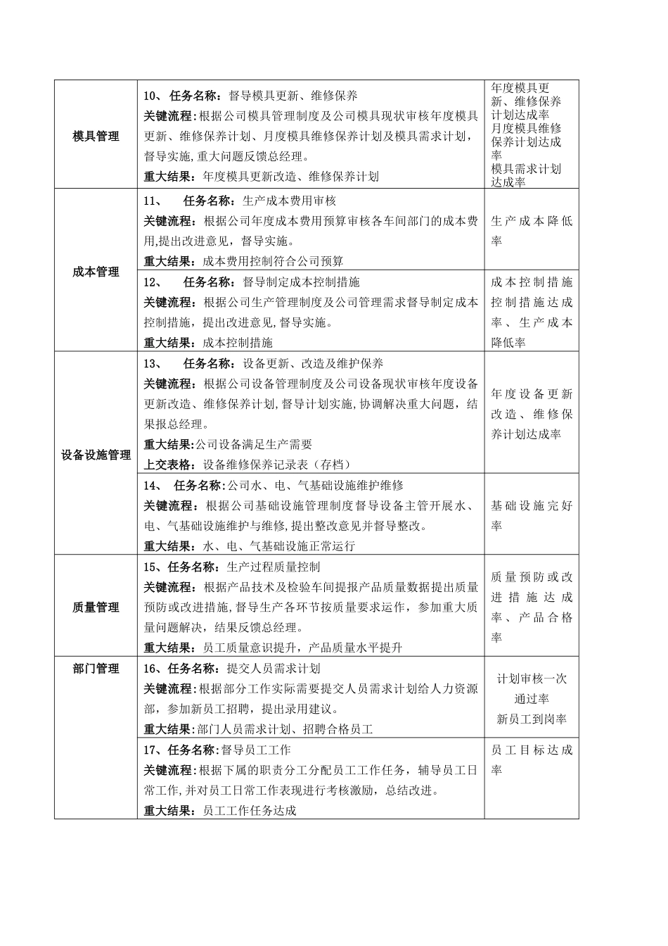 生产部部长岗位说明书_第3页