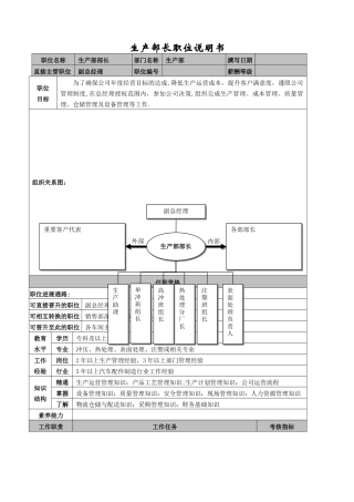 生产部部长岗位说明书