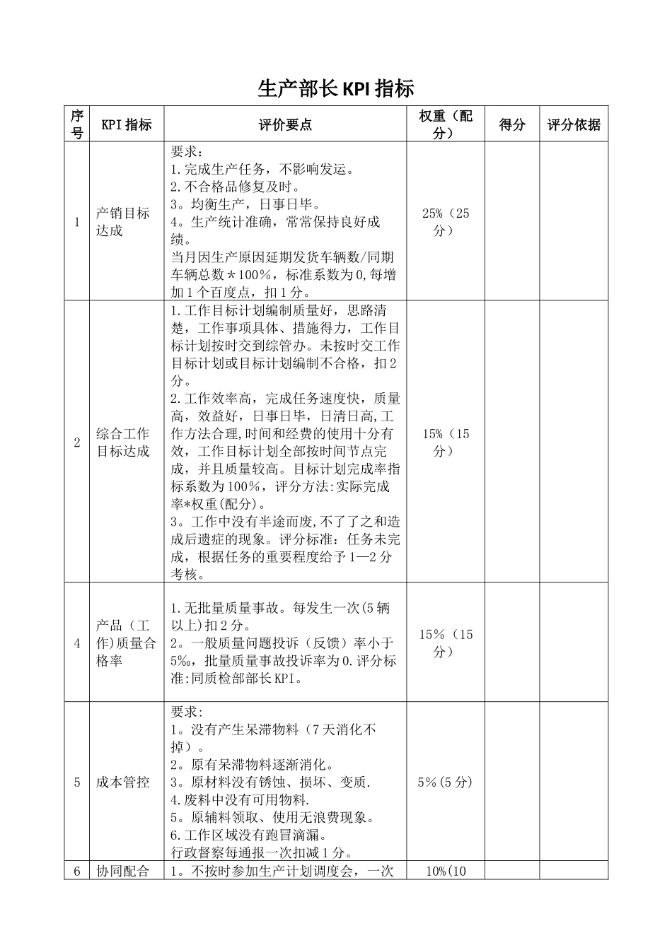 生产部长岗位职责说明书和KPI指标_第3页