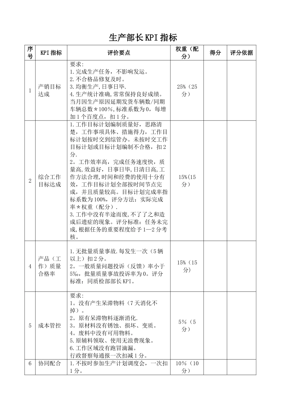生产部长岗位职责说明书和KPI指标_第3页