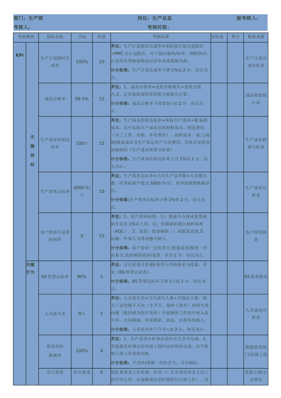 生产部门KPI考核_第1页