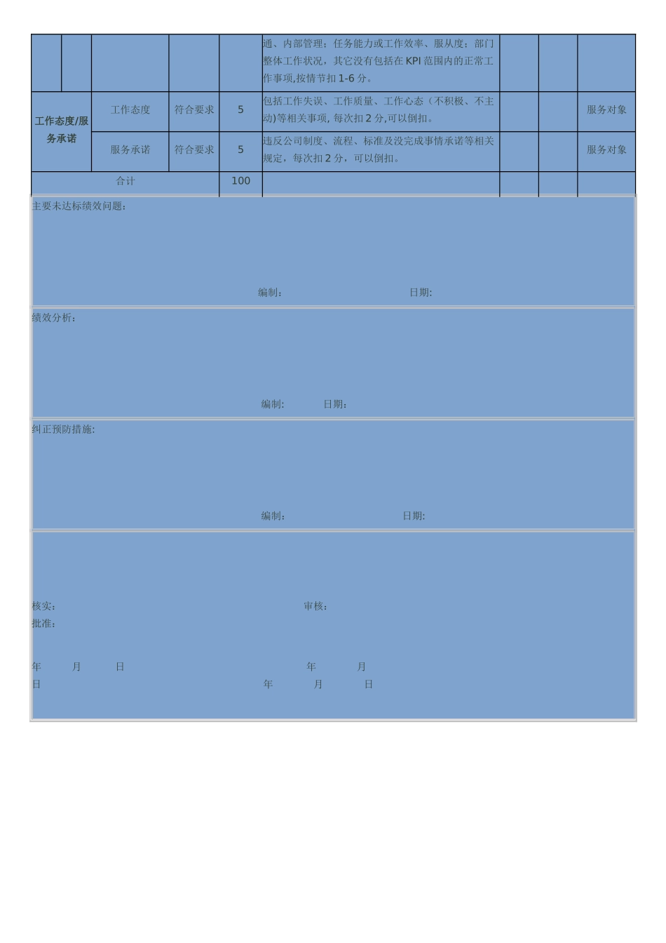 生产部门KPI考核_第2页