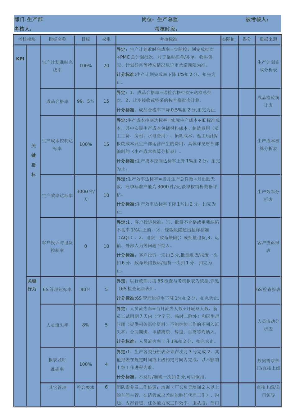 生产部门KPI考核_第1页