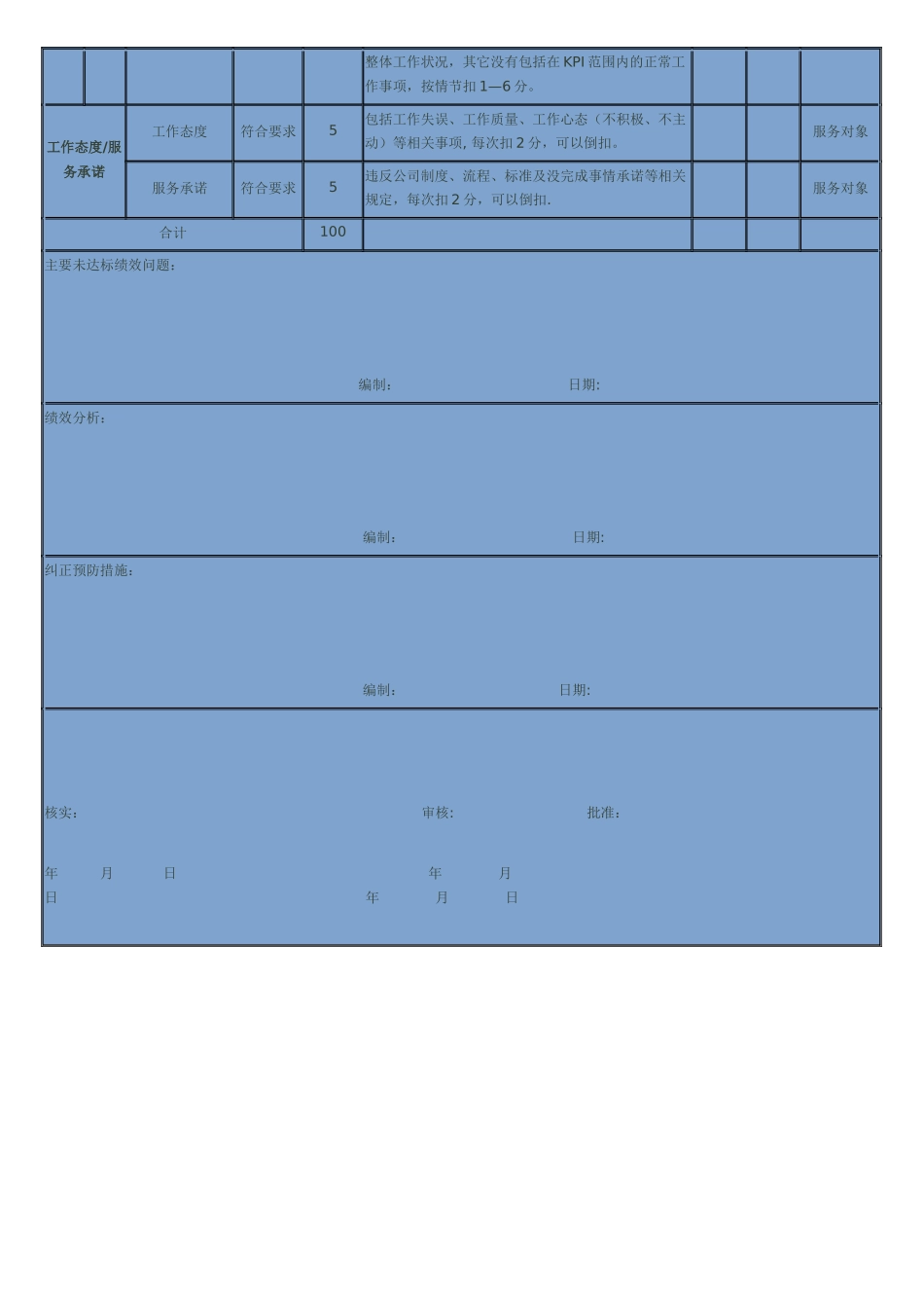 生产部门KPI考核_第2页