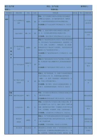 生产部门KPI考核