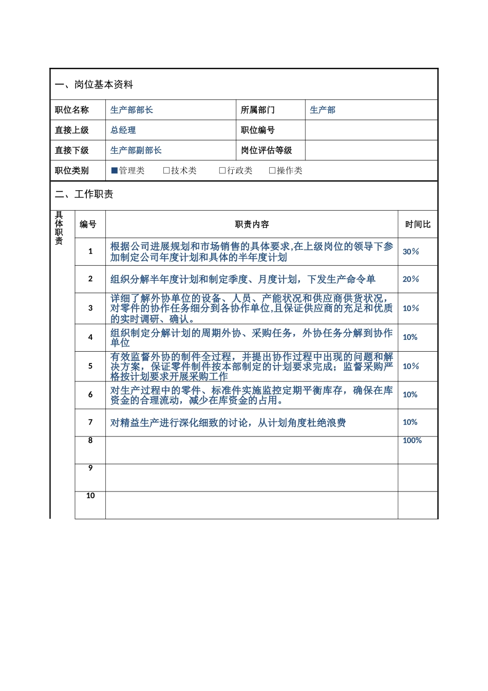生产部门岗位说明书_第3页