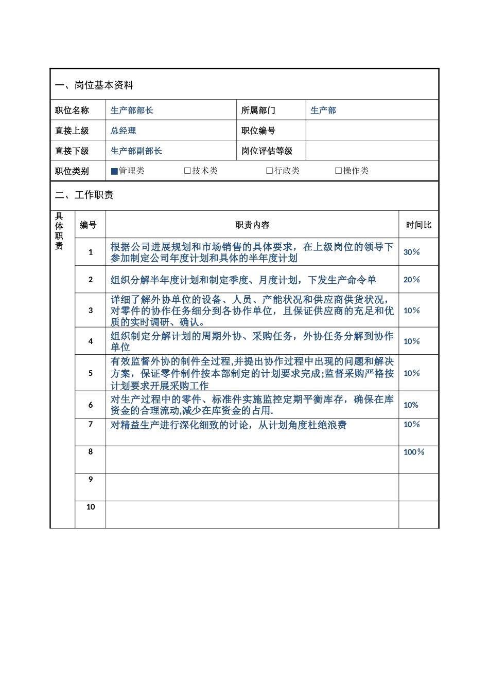 生产部门岗位说明书_第3页