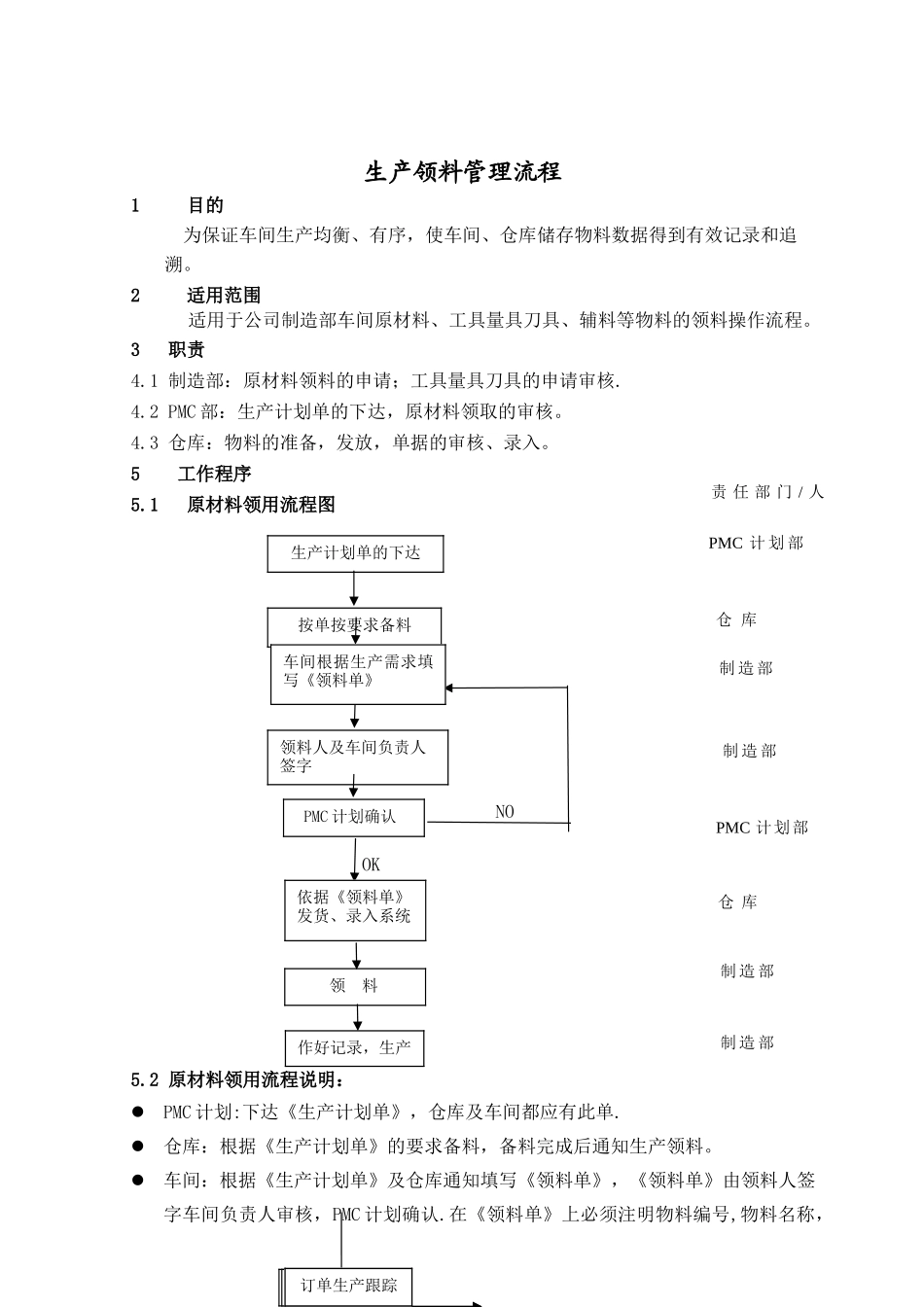 生产领料流程_第1页