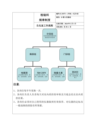 生化室工作流程1