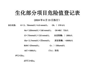 生化部分项目危急值登记表