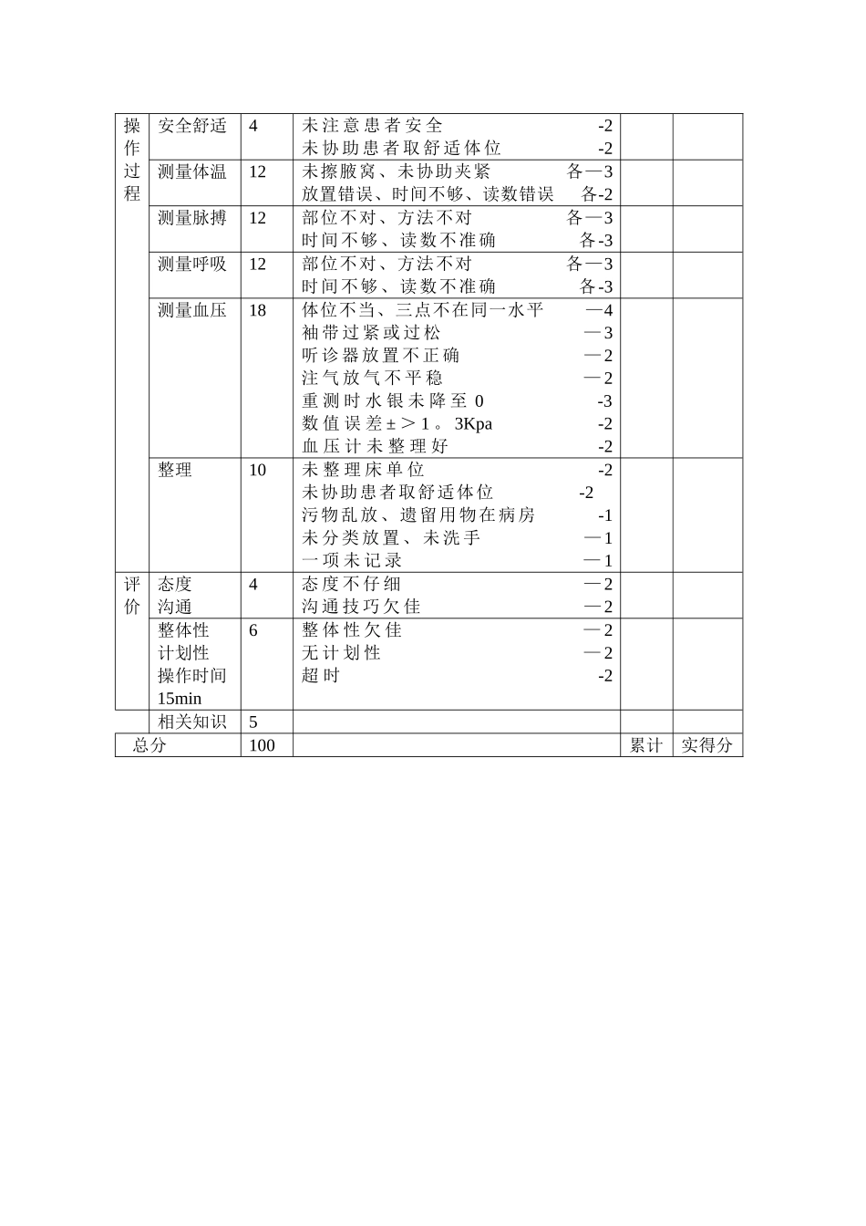 生命体征测量及记录操作流程_第2页