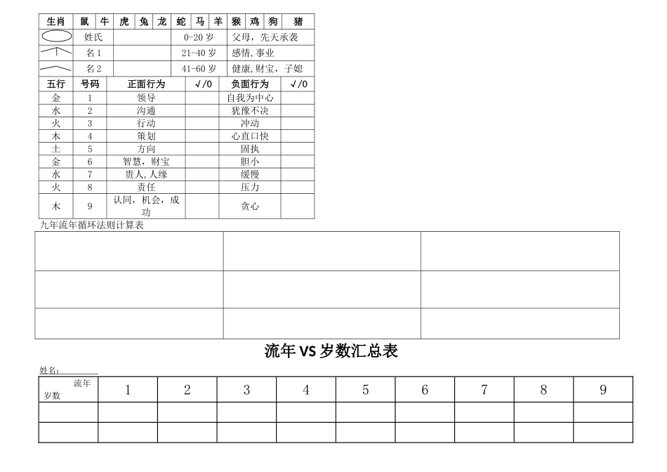 生命密码分析表大全_第1页