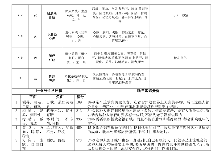 生命密码分析表大全_第3页