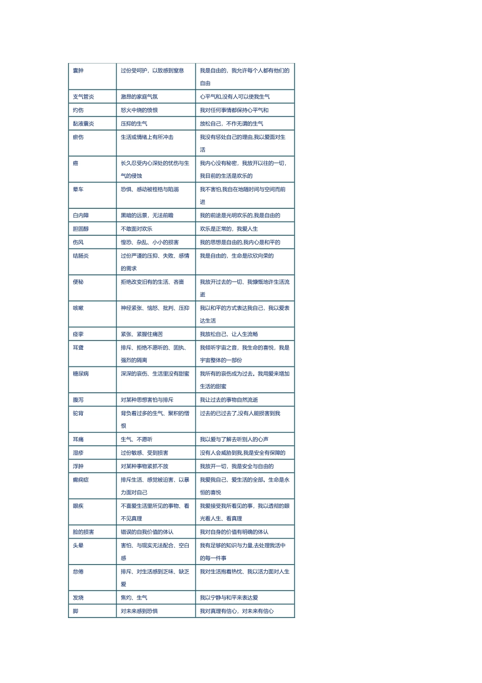 生命的重建文图对应表docx_第2页