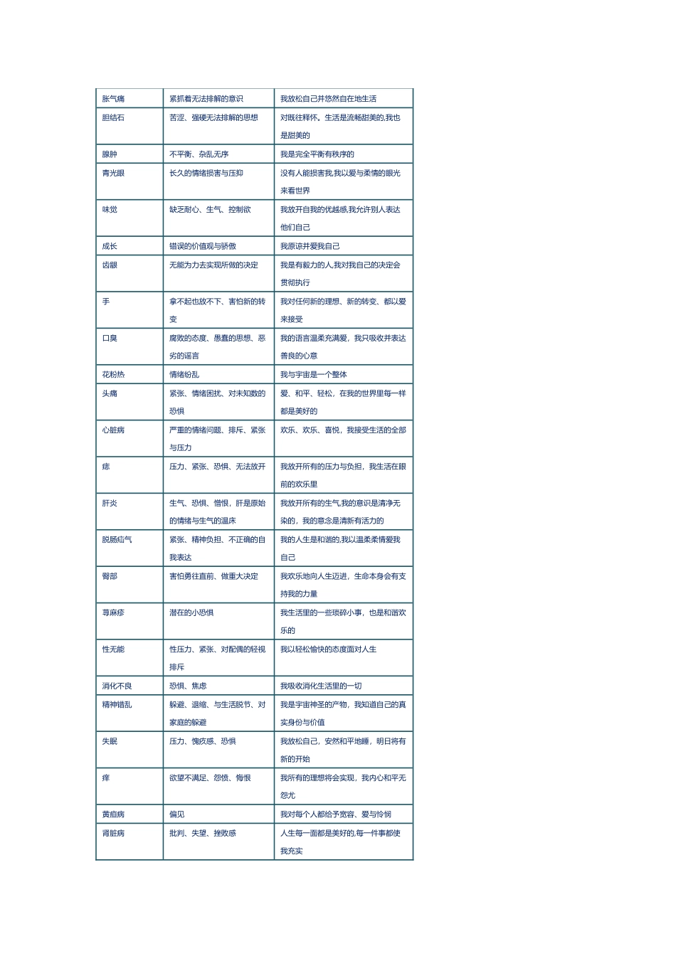 生命的重建文图对应表docx_第3页