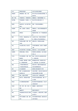 生命的重建文图对应表docx