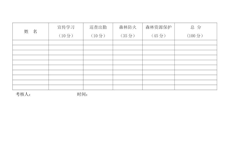 生态公益林护林员考核评分表_第2页