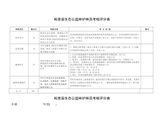 生态公益林护林员考核评分表